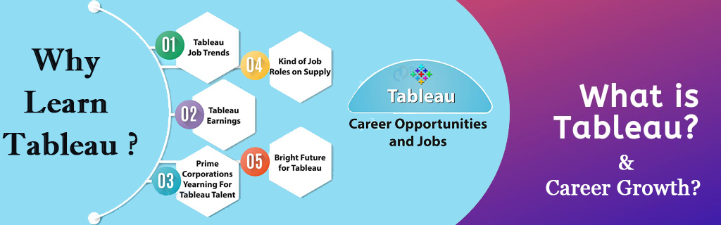 benefits of Why learn Tableau
