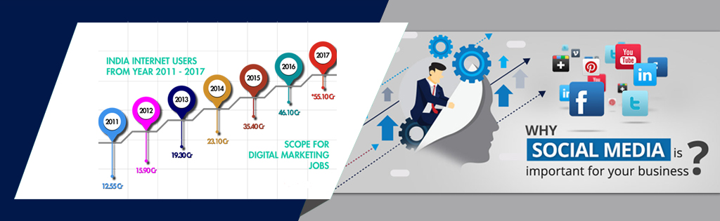 why digital marketing important for business